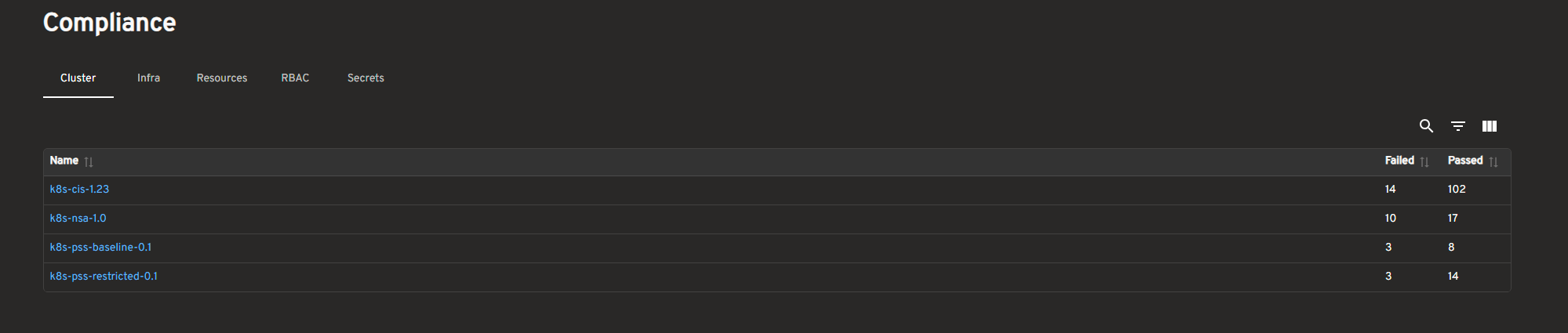compliance reports overview