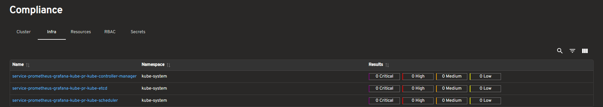 compliance report details