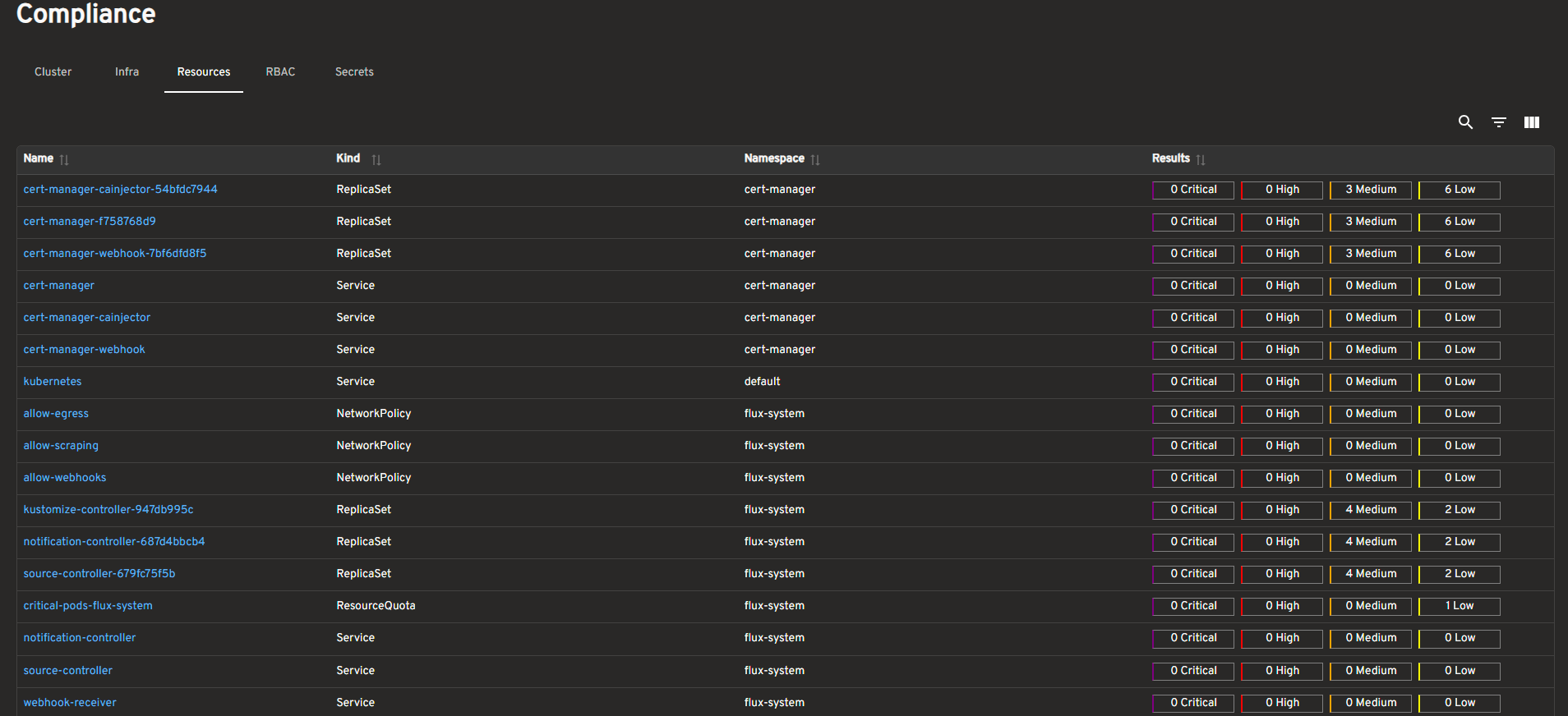 compliance report analysis