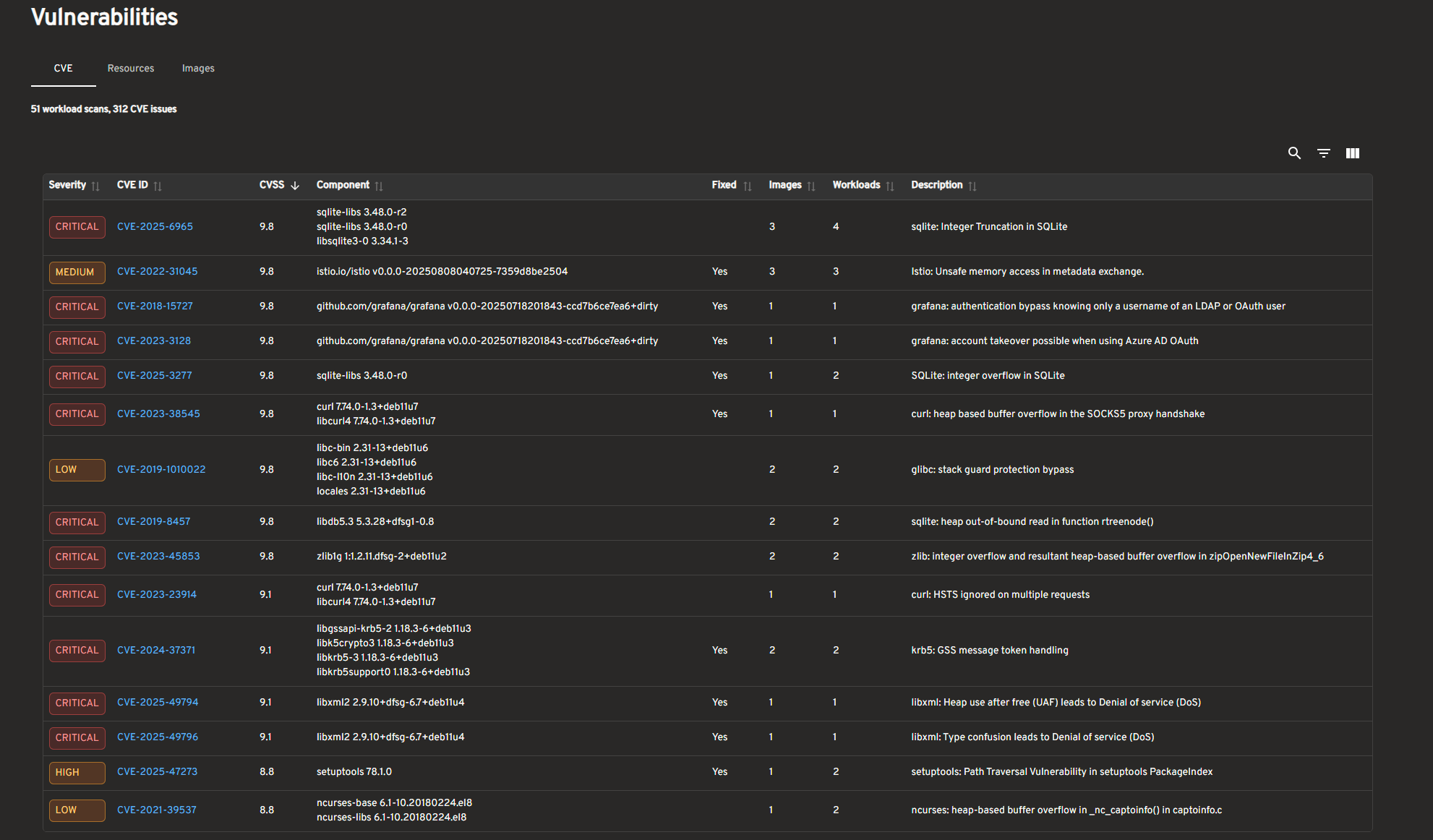 vulnerability reports